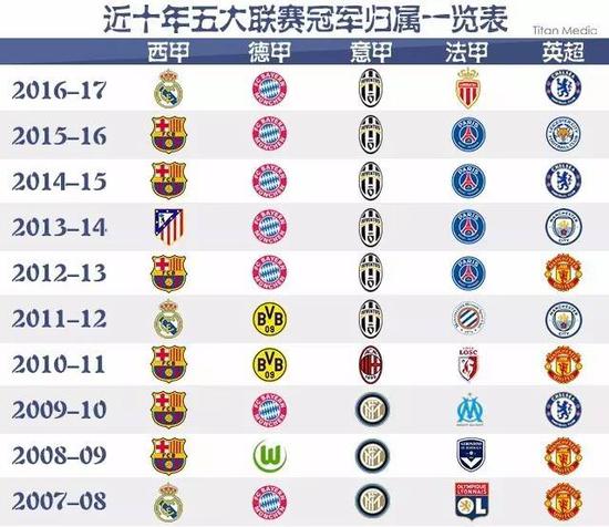 洛的进球将