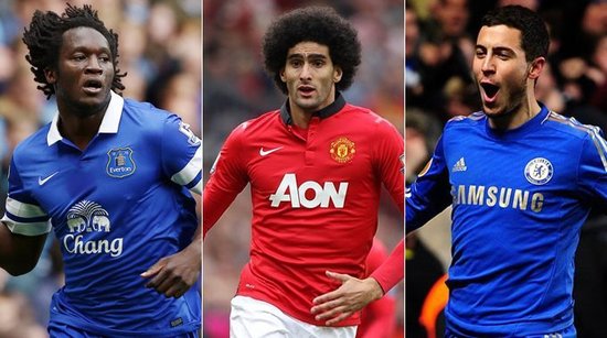 操作感知能 操作感知能